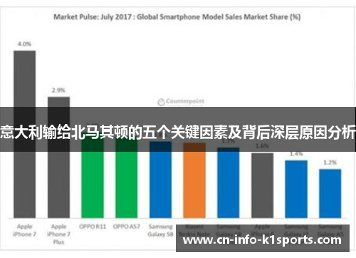 意大利输给北马其顿的五个关键因素及背后深层原因分析