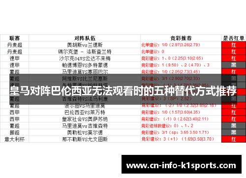 皇马对阵巴伦西亚无法观看时的五种替代方式推荐