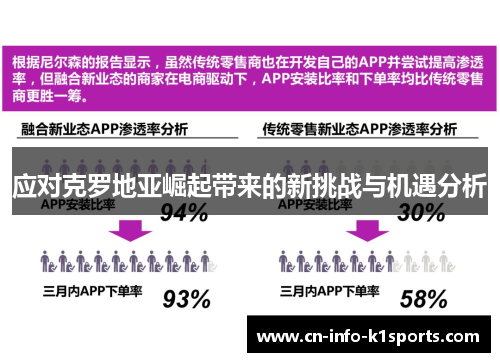 应对克罗地亚崛起带来的新挑战与机遇分析