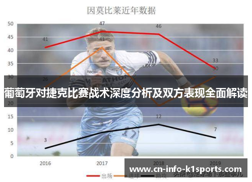 葡萄牙对捷克比赛战术深度分析及双方表现全面解读