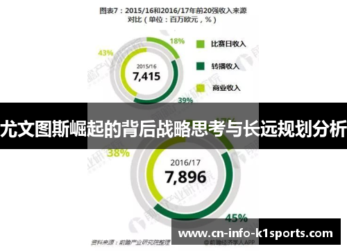 尤文图斯崛起的背后战略思考与长远规划分析