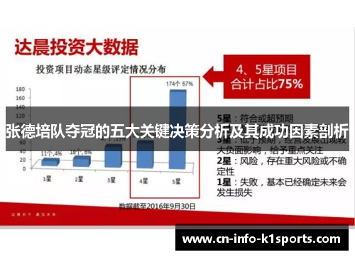张德培队夺冠的五大关键决策分析及其成功因素剖析