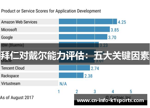 拜仁对戴尔能力评估：五大关键因素