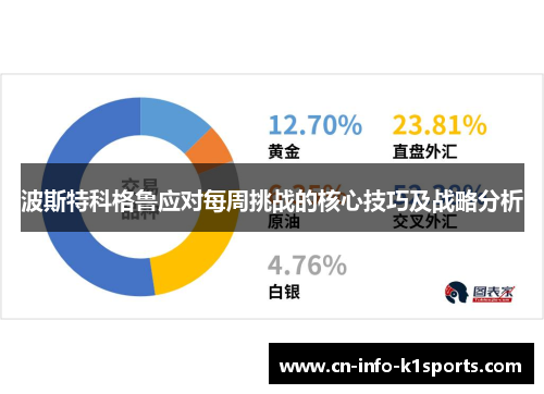 波斯特科格鲁应对每周挑战的核心技巧及战略分析