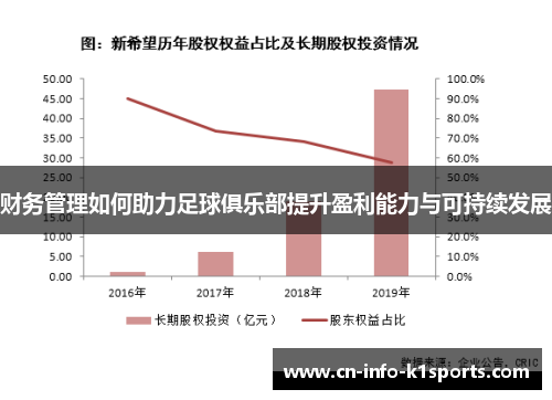 财务管理如何助力足球俱乐部提升盈利能力与可持续发展