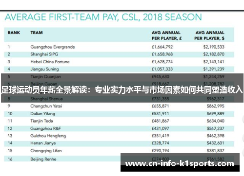 足球运动员年薪全景解读：专业实力水平与市场因素如何共同塑造收入