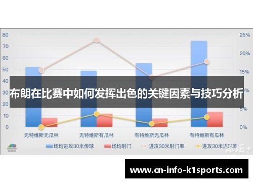 布朗在比赛中如何发挥出色的关键因素与技巧分析
