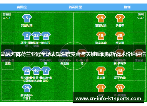 凯恩对阵荷兰亚冠全场表现深度复盘与关键瞬间解析战术价值评估