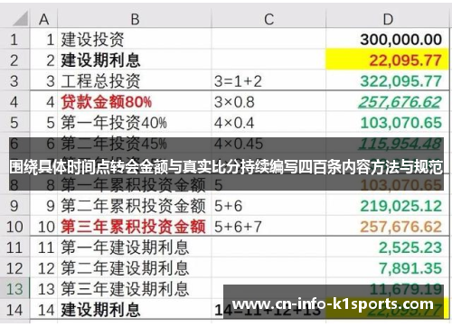 围绕具体时间点转会金额与真实比分持续编写四百条内容方法与规范