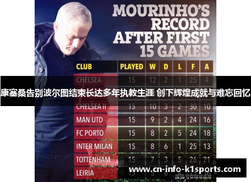 康塞桑告别波尔图结束长达多年执教生涯 创下辉煌成就与难忘回忆